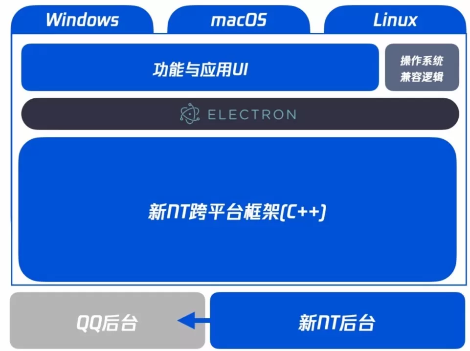 腾讯QQ NT桌面版内存优化:用户体验迈向新高度