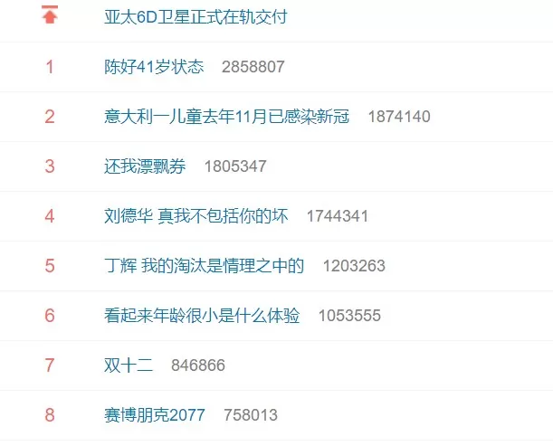 《赛博朋克2077》上微博热搜 热度55万