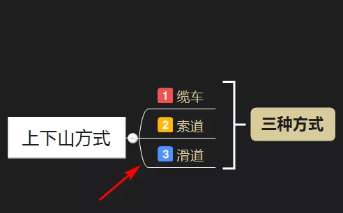 XMind如何调整字体大小?XMind调整字体大小的方法
