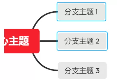 XMind怎么添加概要?XMind添加概要的方法