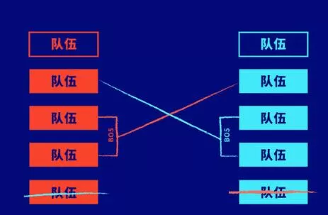 英雄联盟S10入围赛队伍确定 下周二举行抽签分组