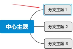 xmind如何显示格式面板?xmind显示格式面板的方法