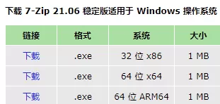 开源压缩软件 7-Zip 发布 21.06 正式版更新