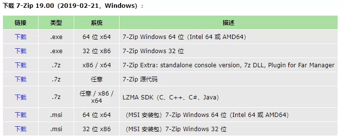 开源压缩软件 7-Zip 发布 21.06 正式版更新