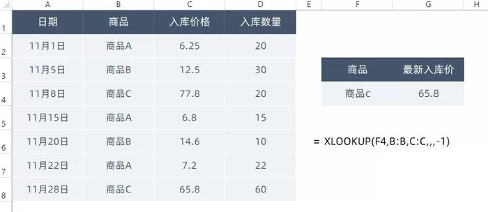 重磅!WPS 正式支持 XLOOKUP 函数
