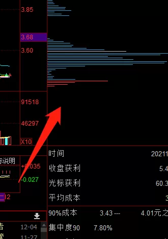 同花顺客户端筹码分布怎么调出来?同花顺客户端调出筹码分布的方法