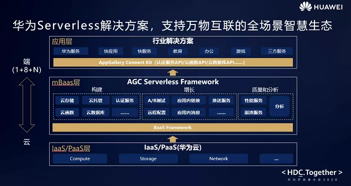 华为应用市场PC版上线 旨在为用户带来更美好的数字生活体验
