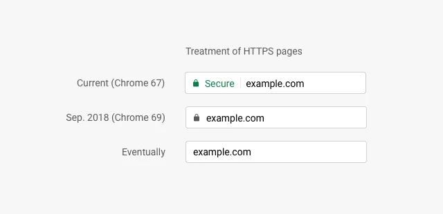 Chrome 浏览器上线十年,迎来 69 版