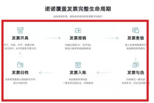 诺诺发票如何领取电子发票?诺诺发票领取电子发票的方法