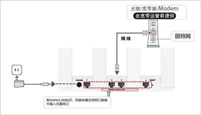 华为tc7001路由器怎么连接网络?华为tc7001路由器连接网络方法