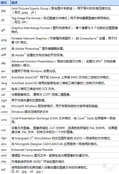BarTender支持的图片格式有哪些?BarTender支持图片格式的详细介绍