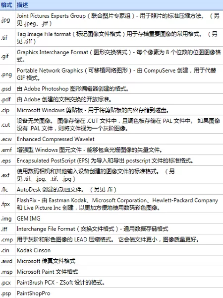BarTender支持的图片格式有哪些?BarTender支持图片格式的详细介绍