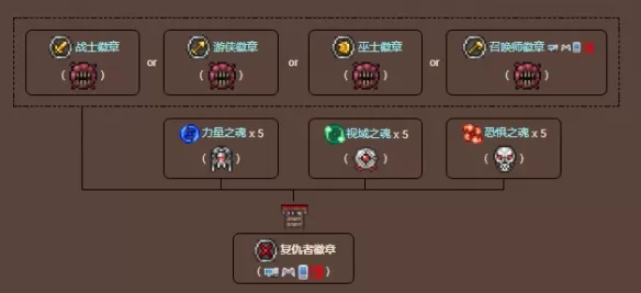 泰拉瑞亚复仇者徽章怎么制作?泰拉瑞亚复仇者徽章制作攻略