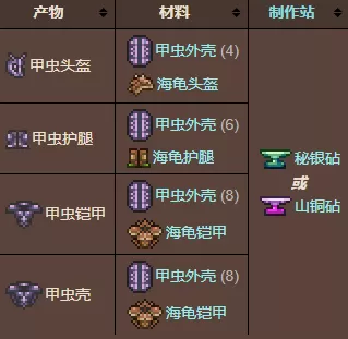 泰拉瑞亚甲虫套怎么制作?泰拉瑞亚甲虫套制作攻略