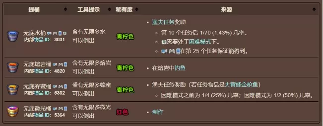 泰拉瑞亚怎么获取无底水桶?泰拉瑞亚获取无底水桶的方法