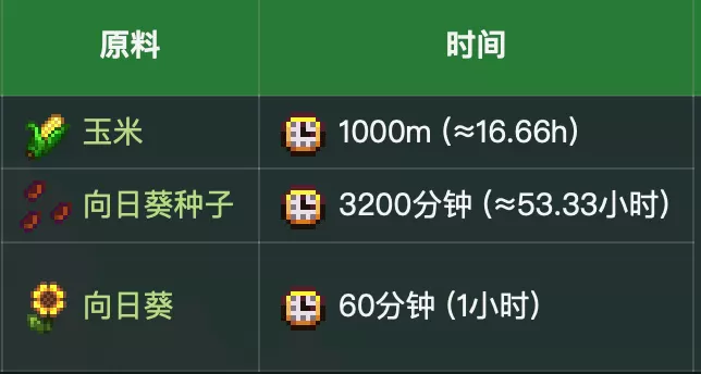 星露谷物语产油机怎么用?星露谷物语产油机使用攻略