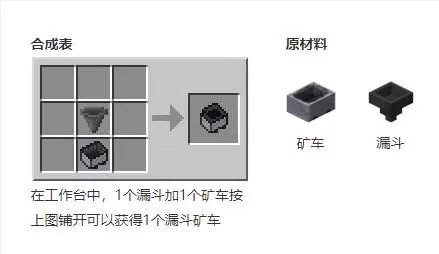 我的世界漏斗矿车怎么合成?我的世界漏斗矿车合成方法