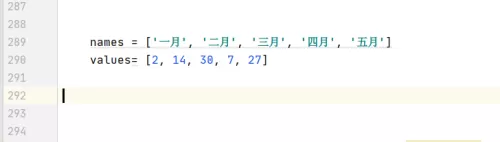 Python怎么绘制组合图?Python绘制组合图教程