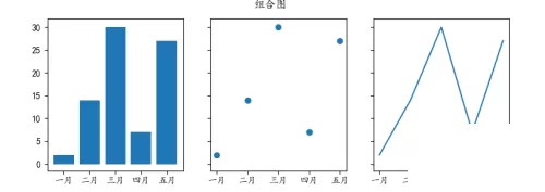 Python怎么绘制组合图?Python绘制组合图教程