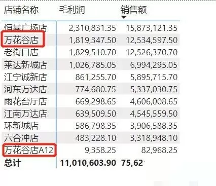 power bi条件列和替换值怎么使用?power bi条件列和替换值使用方法