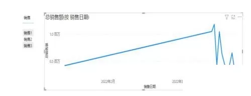 power bi怎么制作折线图?power bi制作折线图教程