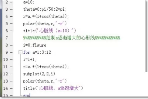 matlab怎么画出心形线?matlab画出心形线教程