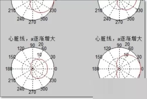 matlab怎么画出心形线?matlab画出心形线教程