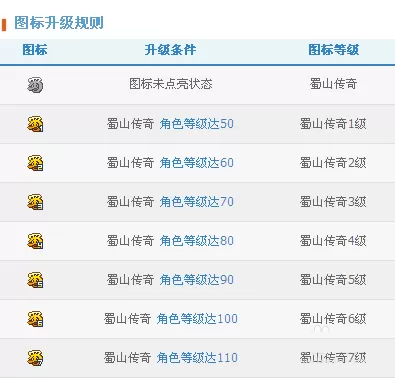 QQ蜀山传奇图标进行点亮的操作步骤