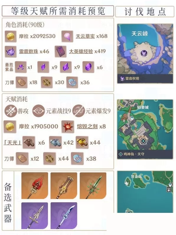 原神雷电将军怎么配装?原神雷电将军配装攻略