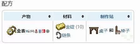 泰拉瑞亚金表怎么合成?泰拉瑞亚金表合成攻略