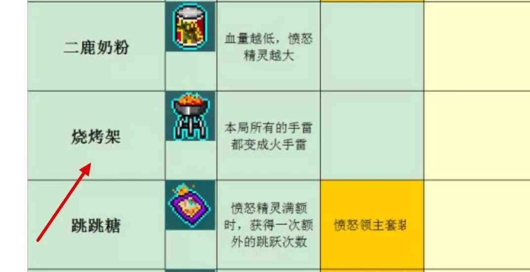霓虹深渊烧烤架作用是什么?霓虹深渊烧烤架作用介绍