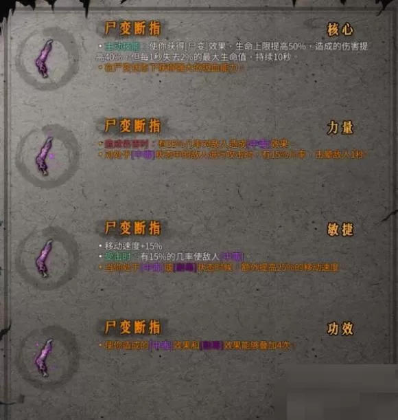 暖雪尸变断指有什么用?暖雪尸变断指作用介绍