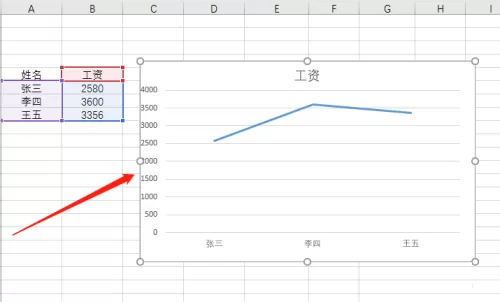 office2016如何在Excel插入折线图?office2016在Excel插入折线图的方法