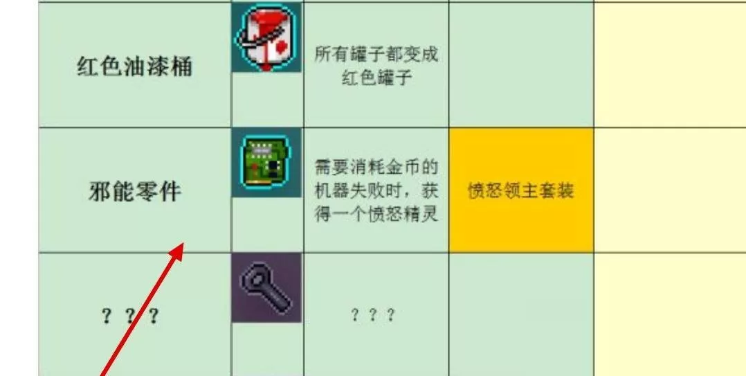 霓虹深渊邪能零件有什么用?霓虹深渊邪能零件作用介绍