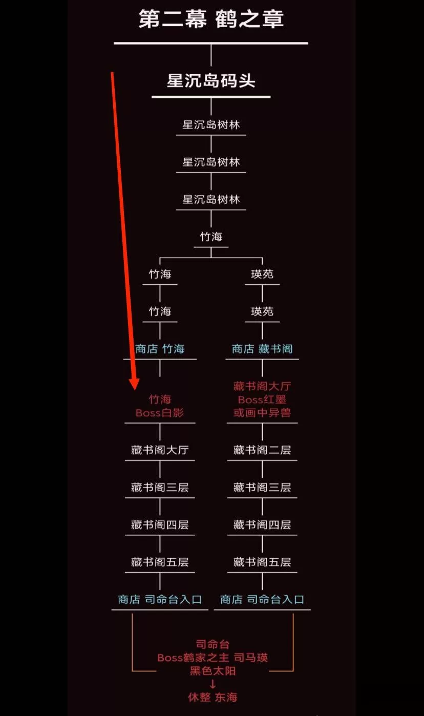 暖雪白影路线是什么?暖雪白影路线介绍