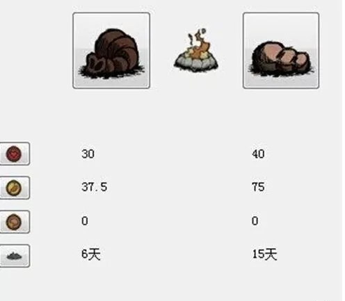 饥荒象鼻有什么用?饥荒象鼻作用介绍