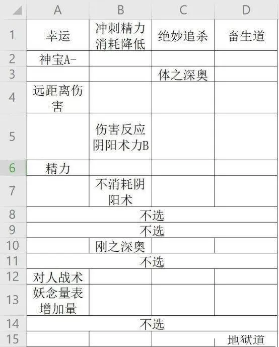 仁王2牛鬼绘卷怎么洗?仁王2牛鬼绘卷洗法攻略