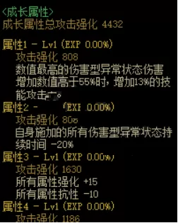 dnf地下城与勇士为所愿付出的行动怎么获得?dnf地下城与勇士为所愿付出的行动获得攻略