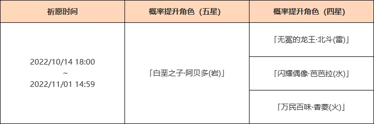 原神深秘之息祈愿活动有哪些奖励?原神深秘之息祈愿活动奖励一览