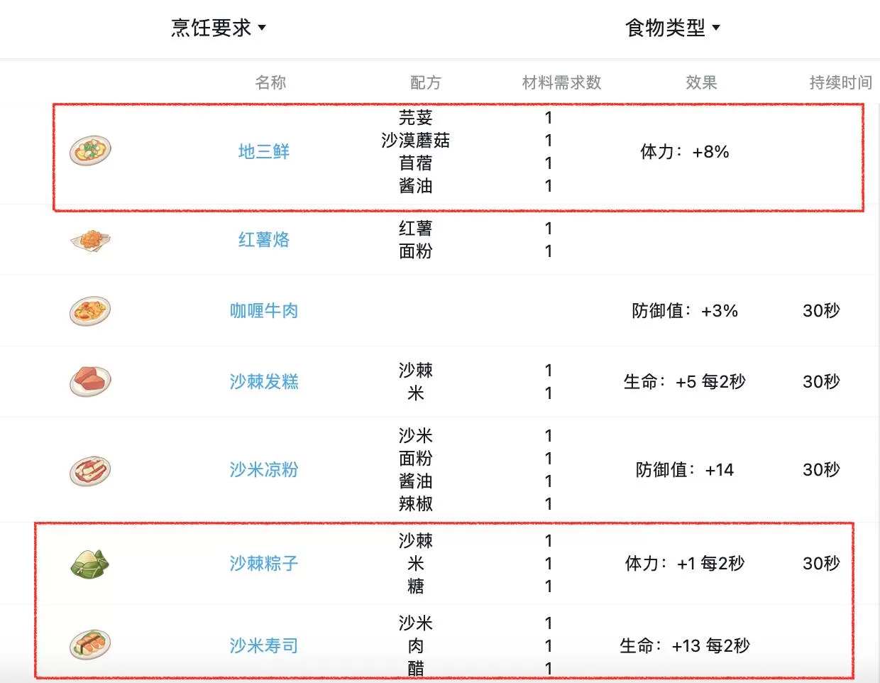 沙石镇时光如何恢复体力?沙石镇时光恢复体力攻略
