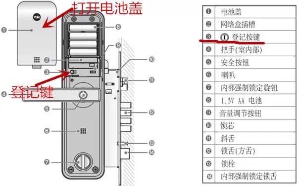 yale智能门锁YDM3211修改密码的步骤讲解