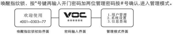 在voc指纹锁中设置指纹的具体方法