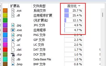 wiztree如何给c盘瘦身?wiztree给c盘瘦身的方法