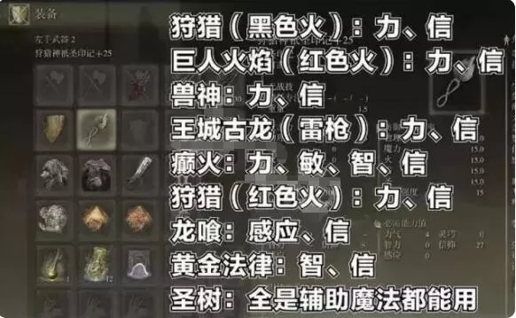 艾尔登法环预言家开局怎么玩?艾尔登法环预言家开局玩法介绍