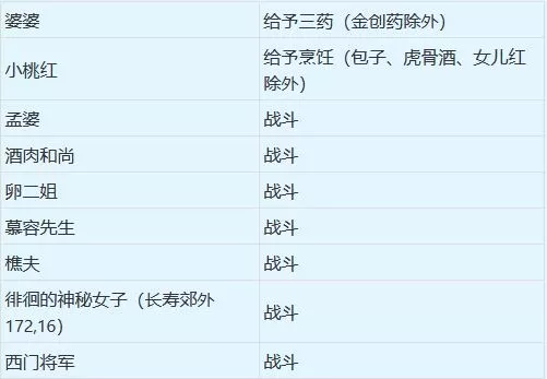 梦幻西游绯闻与八卦活动怎么玩?梦幻西游绯闻与八卦活动玩法介绍
