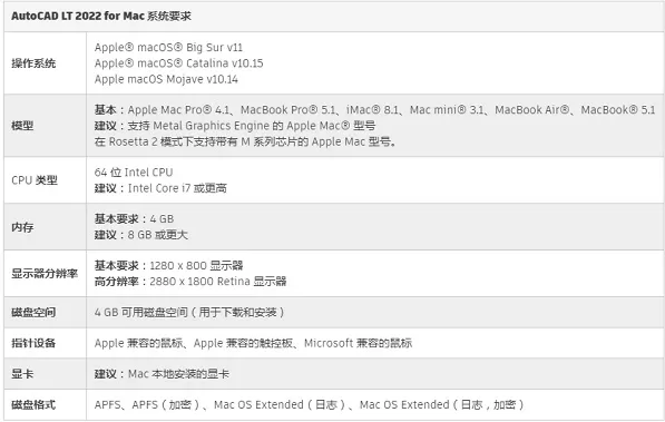 autocad2022配置有什么要求?autocad2022配置要求一览