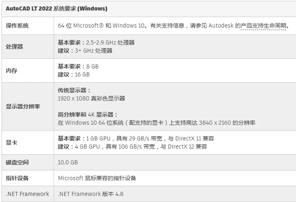 autocad2022配置有什么要求?autocad2022配置要求一览