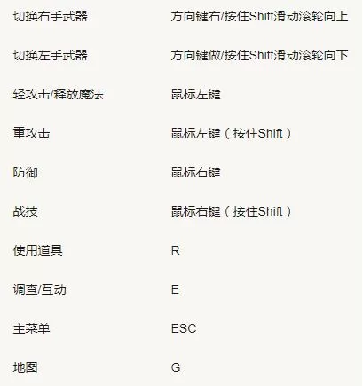 艾尔登法环键盘操作按键有哪些?艾尔登法环键盘操作按键介绍