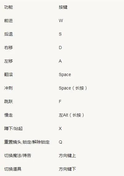 艾尔登法环键盘操作按键有哪些？艾尔登法环键盘操作按键介绍