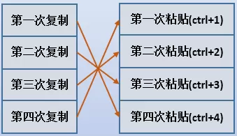 Ditto剪贴板管理工具怎么用?Ditto剪贴板管理工具使用方法